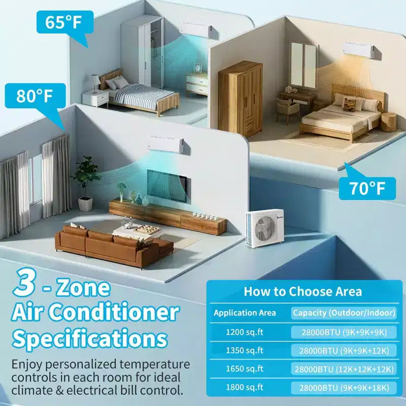 Karl Home 3-Zonen 28000 BTU 20 SEER2 Mini-Split-Klimaanlage mit Wärmepumpe (9K+9K+18K)