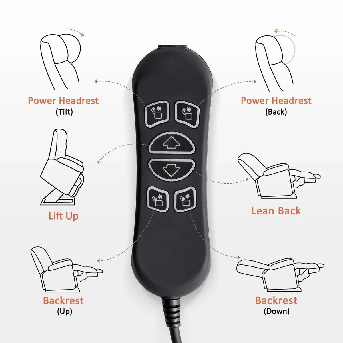 MCombo Großer, breiter Power-Lift-Liegesessel mit zwei Motoren, Massage und dualer Heizung für große und korpulente Senioren, Stoff R7635