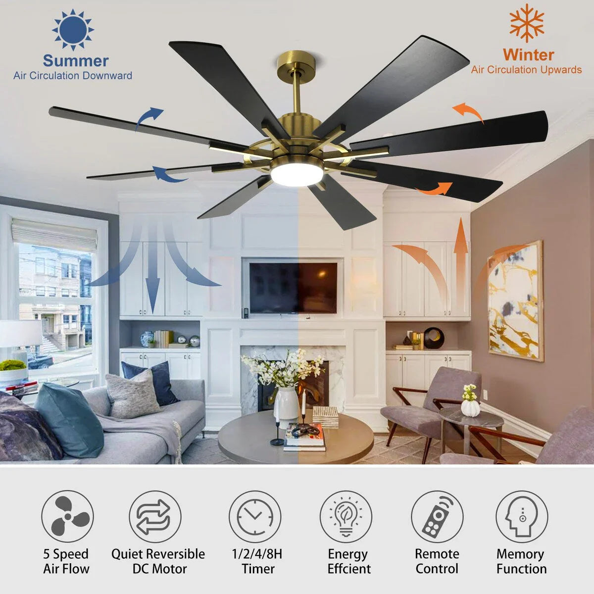 Deckenventilator mit Beleuchtung, Fernbedienung, groß, 8 Holzflügel