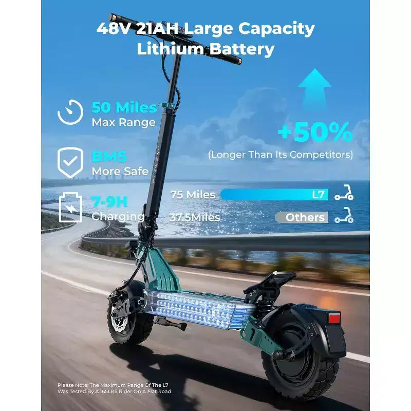 ECOLEAP L7 Elektroroller für Erwachsene, 1500W Spitzenmotor, 45 km/h, 80 km Reichweite, Dual-Federung, Scheibenbremsen vorne und hinten, UL