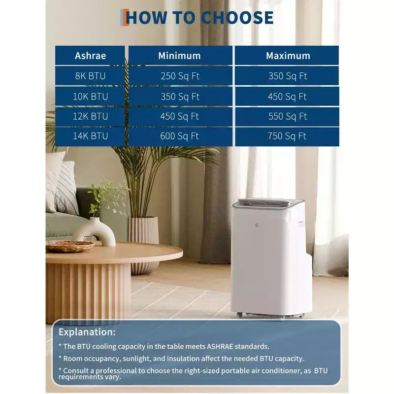 15.000 BTU mobile Klimaanlage, 3-in-1 tragbares Klimagerät mit Entfeuchter & Ventilator, Schlafmodus, Fernbedienung & LED-Panel, kühlt 850 Sq.Ft., leise