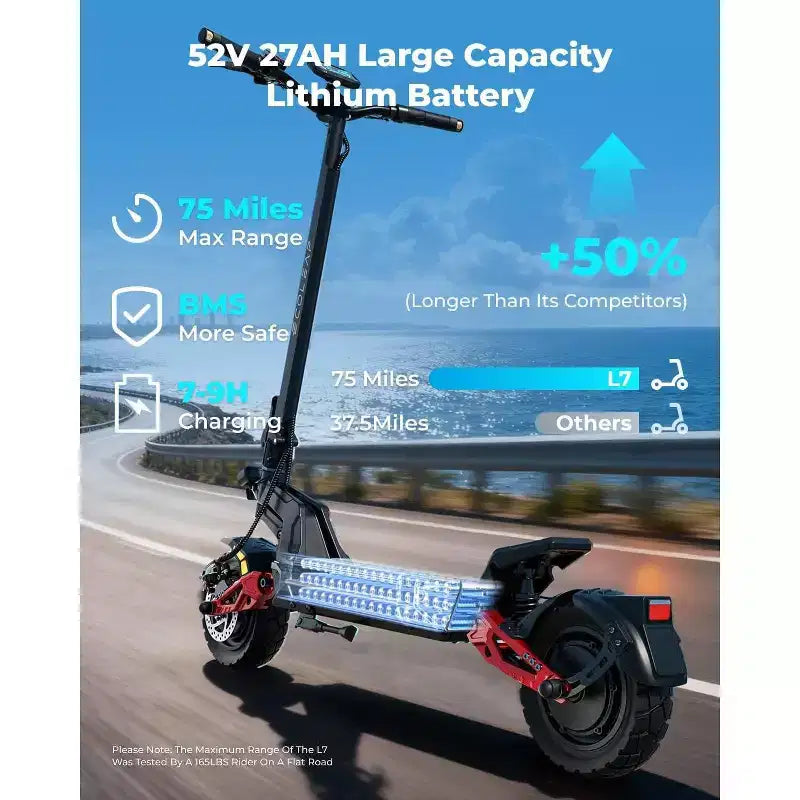 ECOLEAP L7 PRO Elektroroller für Erwachsene, 4000W Spitzenleistung Doppelmotor, 70 km/h, 120 km Reichweite, Doppelradaufhängung, Scheibenbremsen vorne und hinten, UL